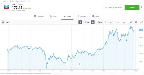 czvvx|Stock and Dividend Information .